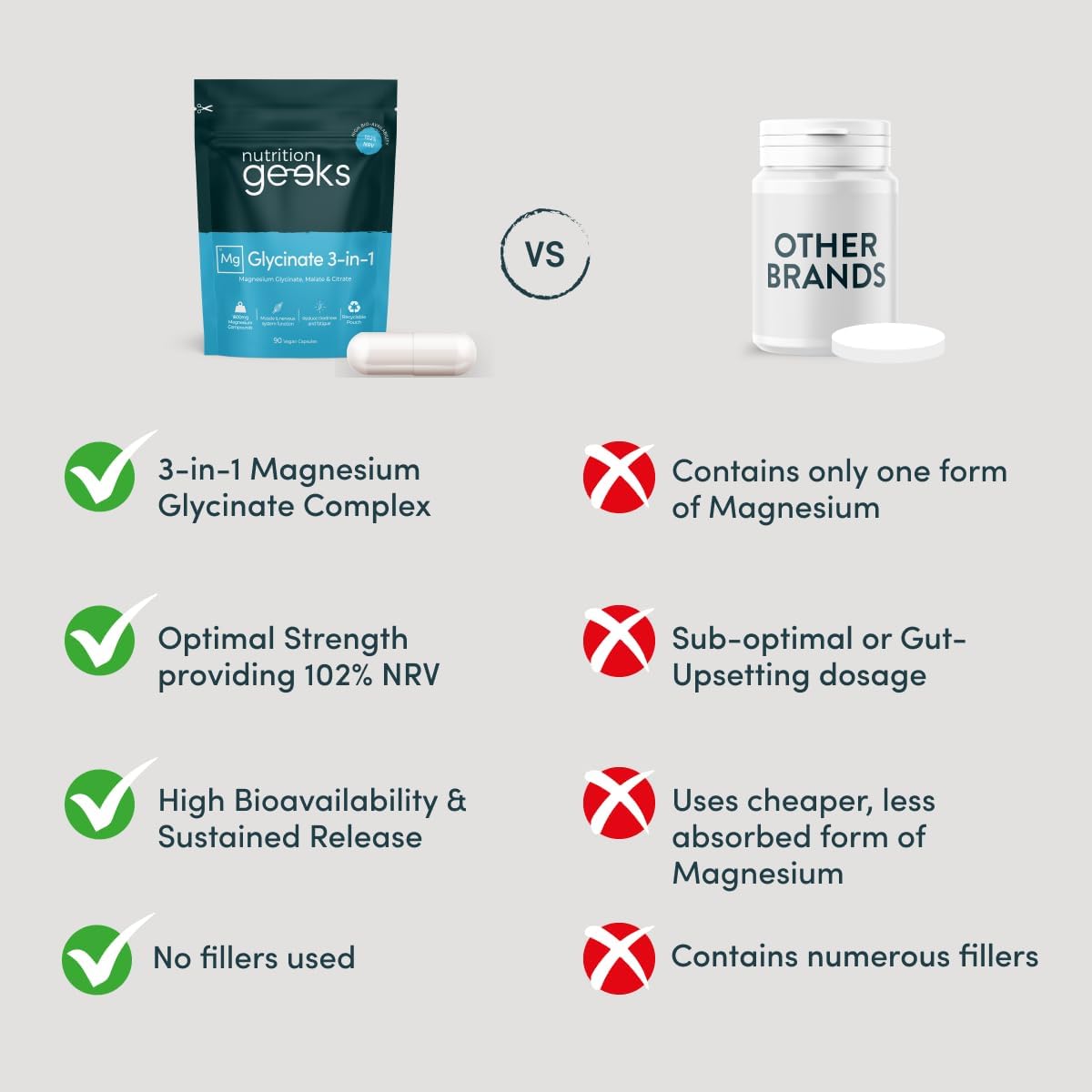 Magnesium Glycinate 3-in-1 Complex - 1800mg Supplements as Bisglycinate, Citrate & Malate 90 Vegan Capsules, Triple High Absorption 384mg Elemental, UK Made  Amazon.co.uk: Health & Personal Care